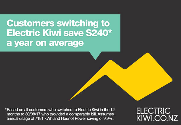 Save with Electric Kiwi - Enter the Draw to Win One of Ten $250 Deposits into Your Account