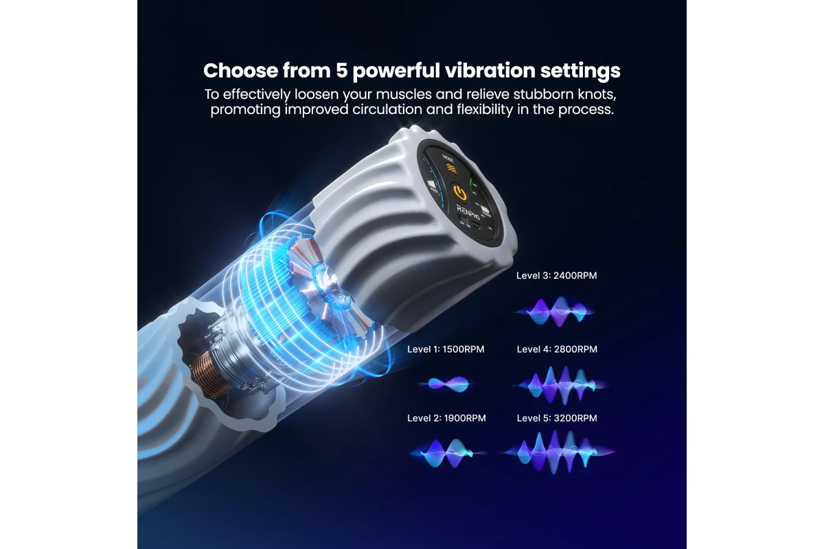 Renpho Vibrating Foam Roller 5 Speed USB C