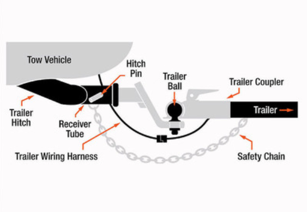 4000kg Heavy Duty Adjustable Tow Bar