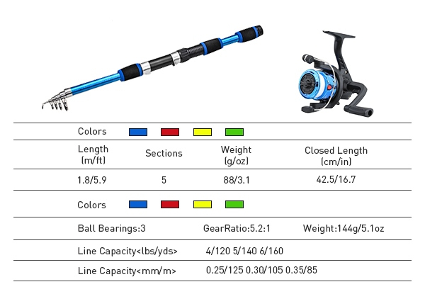 Christmas Fishing Rod and Reel Combo Kit - Available in Four Colours & Two Styles