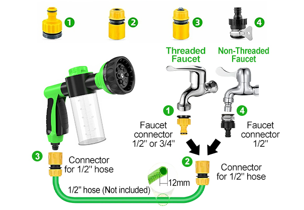 Pet Grooming Sprayer & Attachment Kit