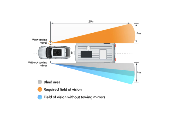 Pair of Car Convex Flat Towing Mirror