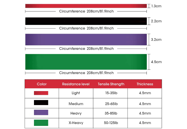 Four-Piece Workout Pull-Up Assist Resistance Band