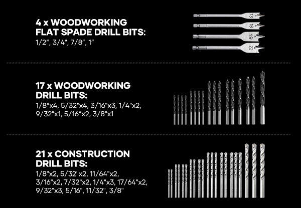 246-Piece HSS Drill Bit Set