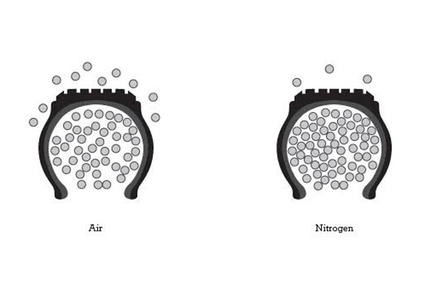 Two Wheel Balance & Nitrogen Fill for Five Wheels - 14 North Island Locations